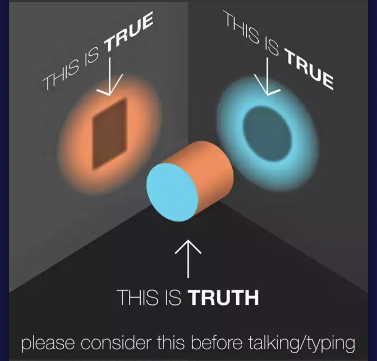 The Cylinder of Truth: two shadows — a rectangle and a circle — both labeled THIS IS TRUE. The cylinder casting them labeled THIS IS TRUTH.
